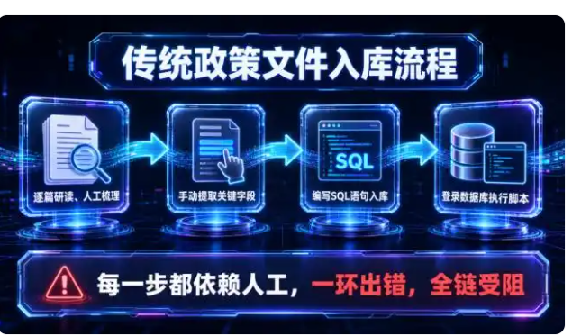 360社区