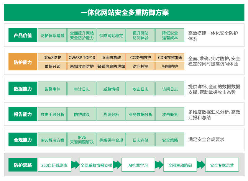 360社区