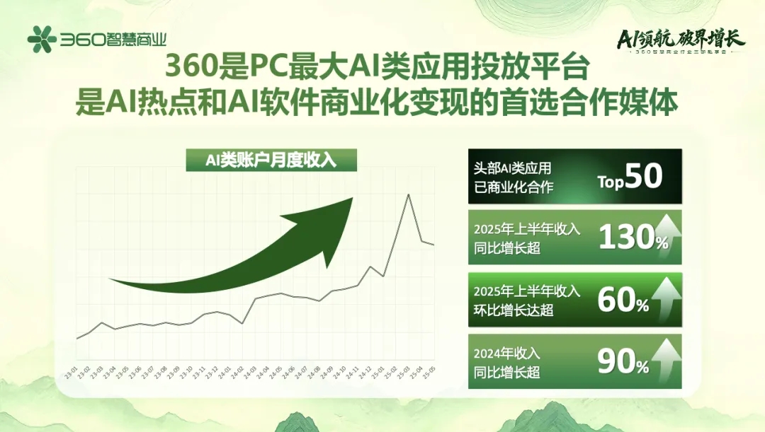 360社区