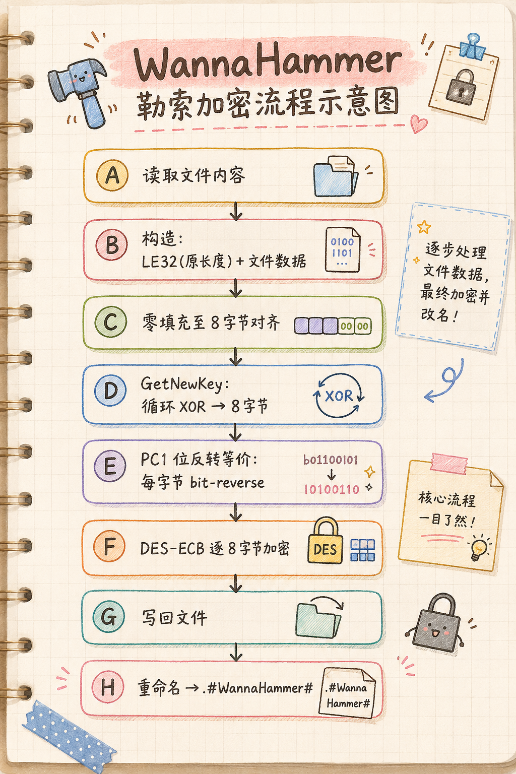 360社区