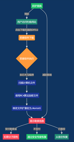 360社区