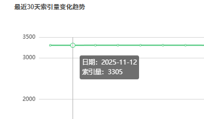 360社区