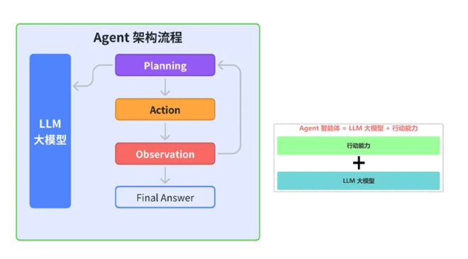 360社区
