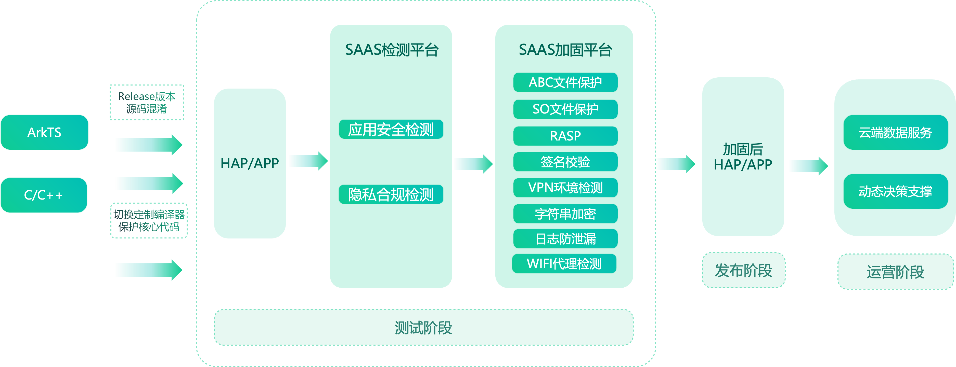 360社区