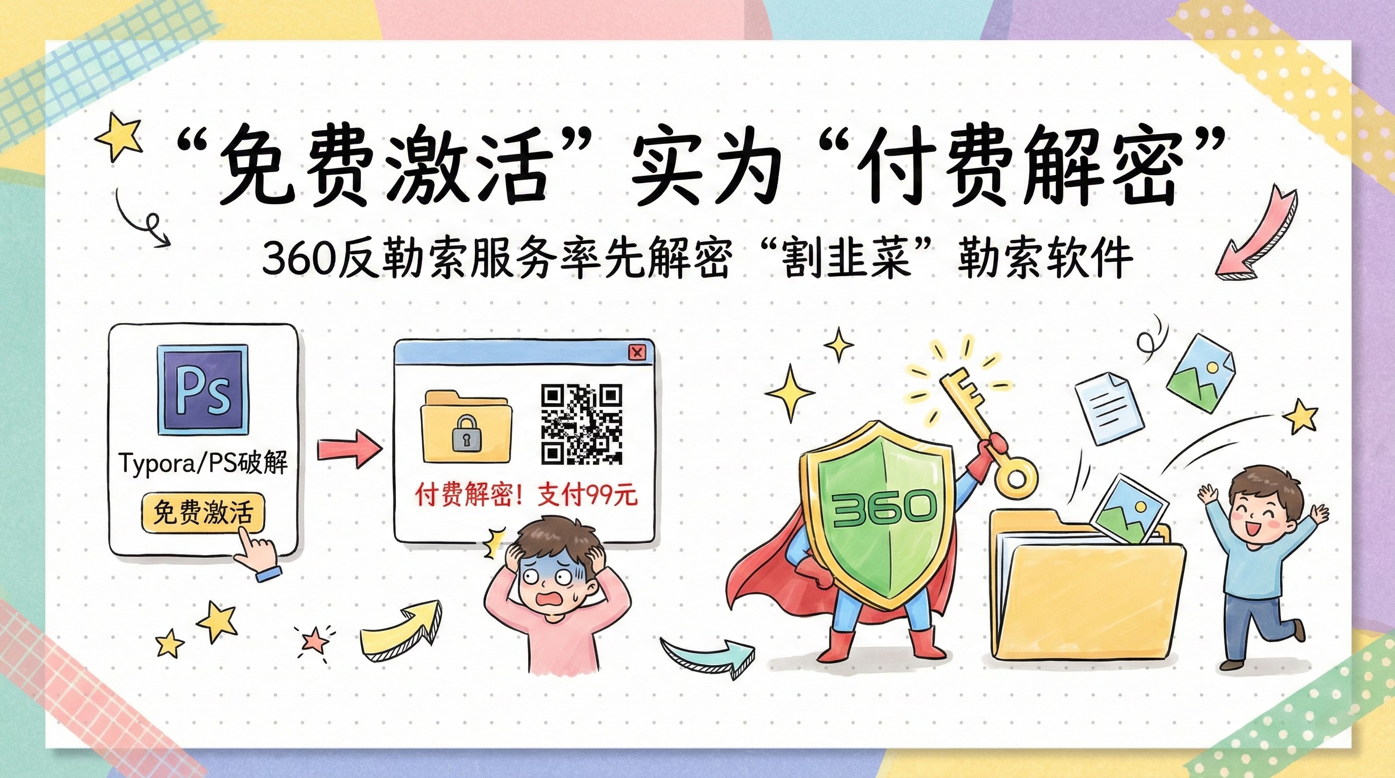 360社区