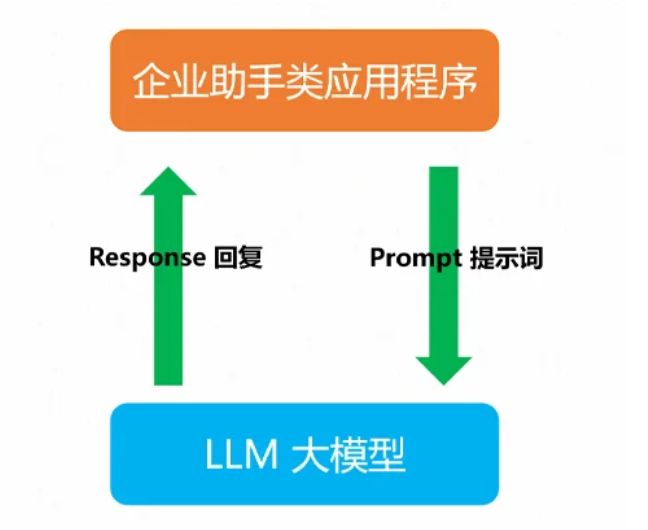 360社区