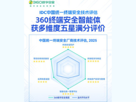 IDC权威认证：360终端安全智能体获多维度五星满分