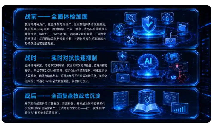 360社区