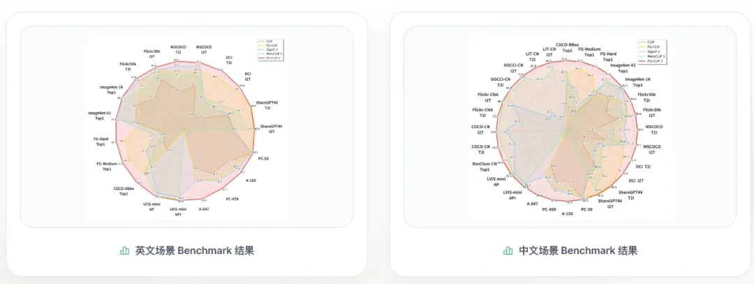 360社区