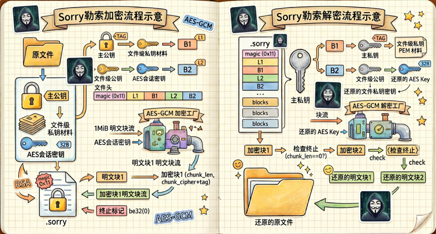 360社区