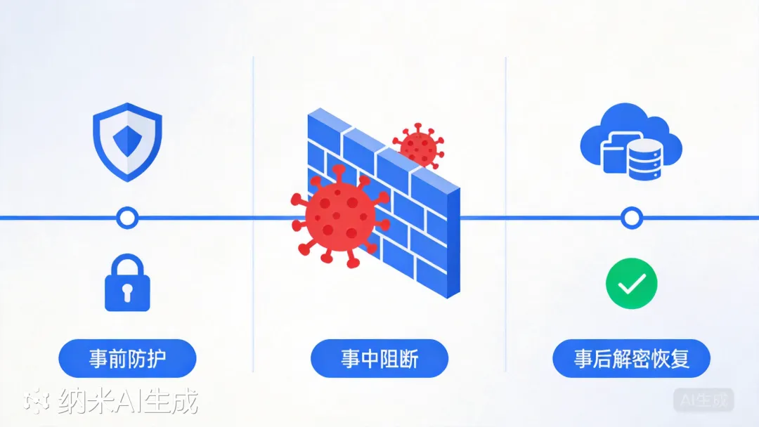 360社区