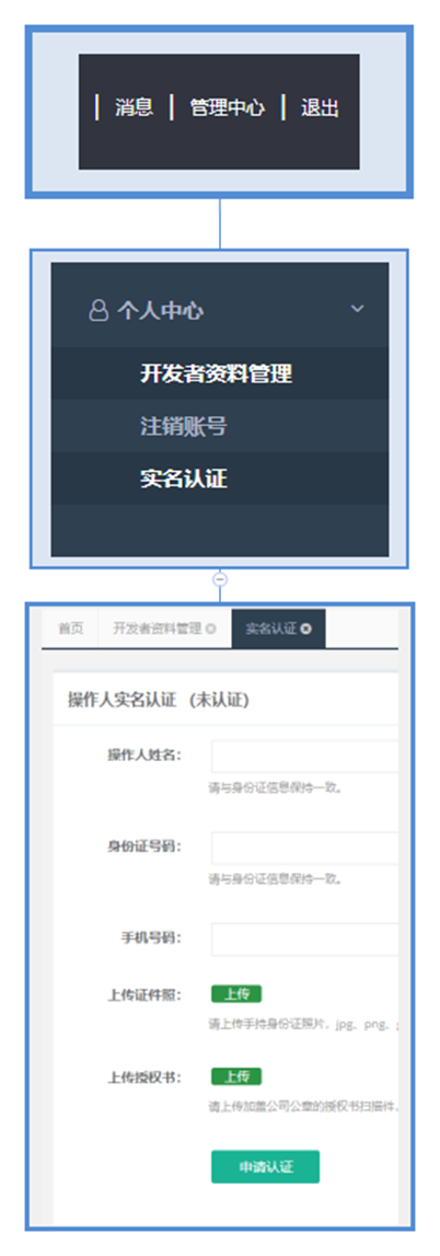 360社区