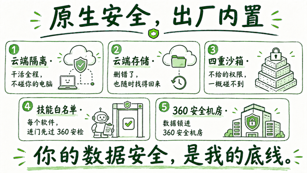 360社区