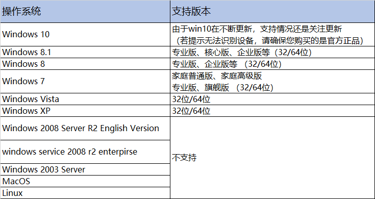 360社区