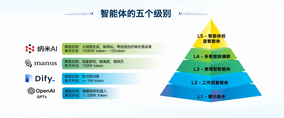 360社区