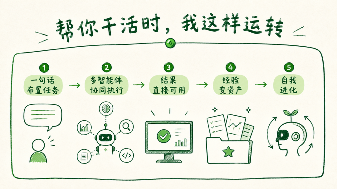 360社区