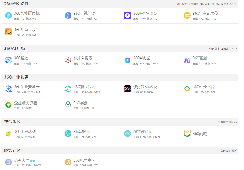 360社区