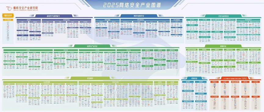 360社区