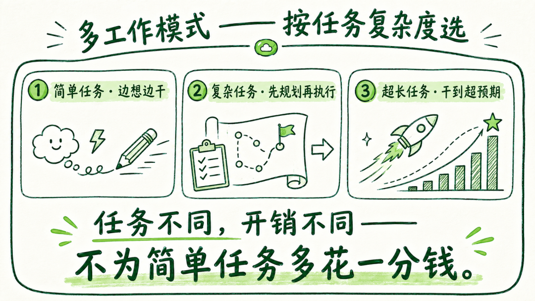 360社区