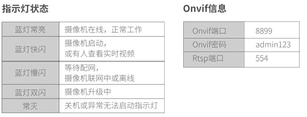 360社区