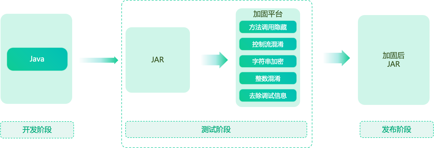 360社区