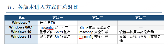 360社区