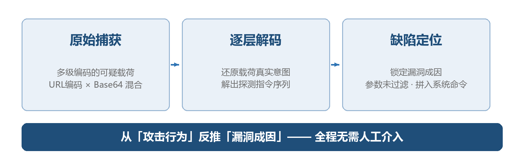 360社区