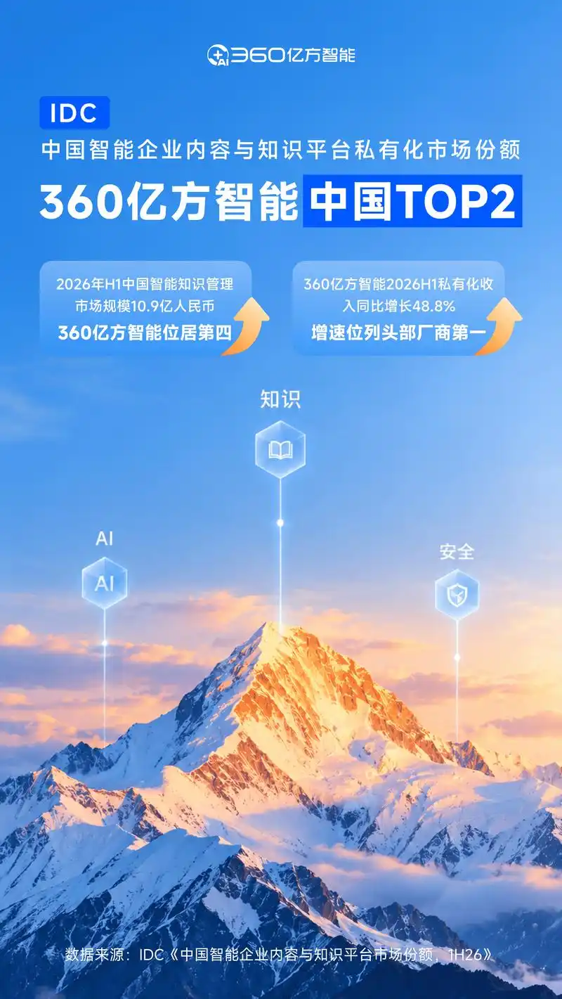 360社区