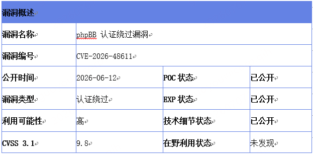 360社区