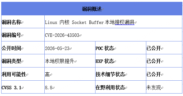 360社区