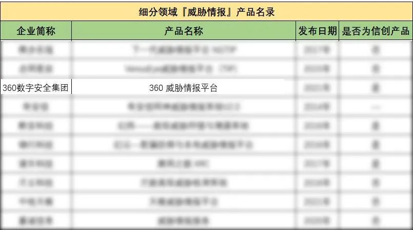 360社区
