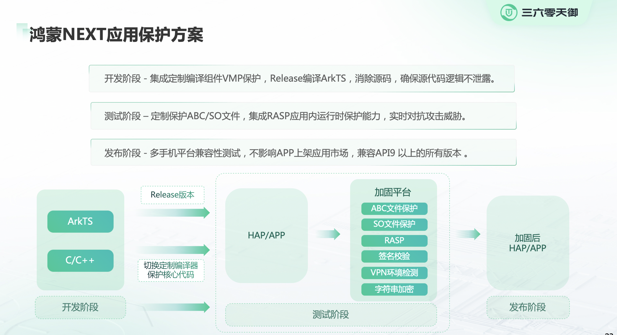 360社区