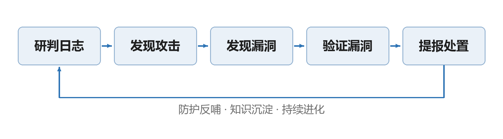 360社区