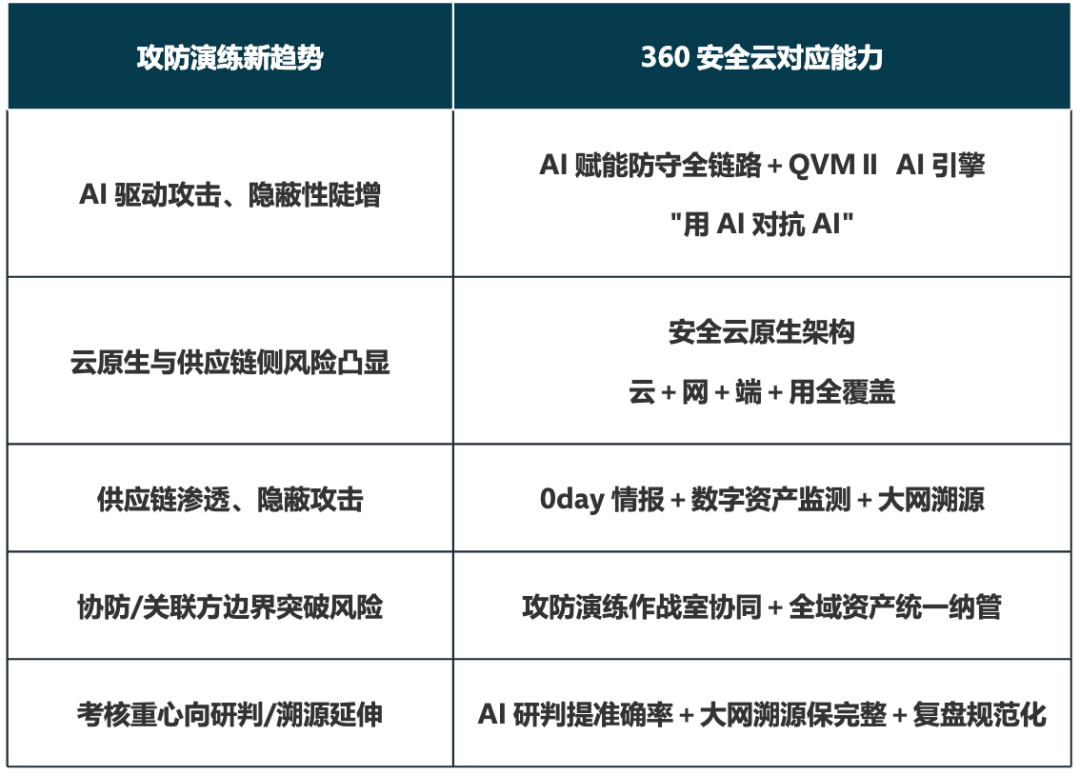 360社区