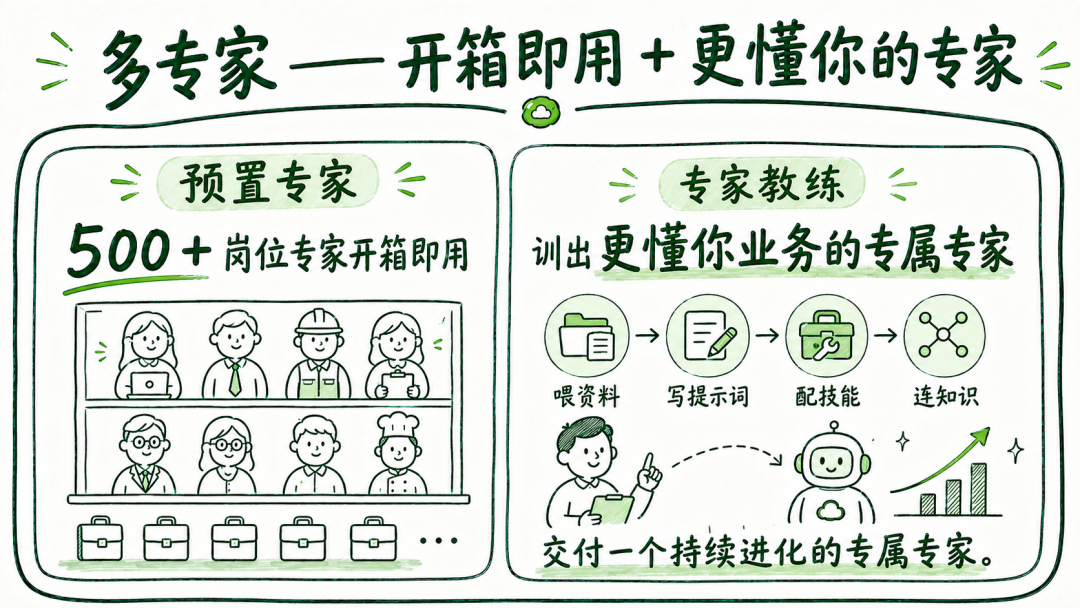 360社区