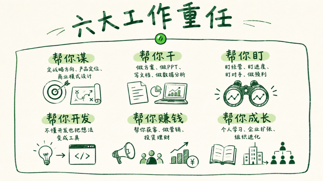 360社区