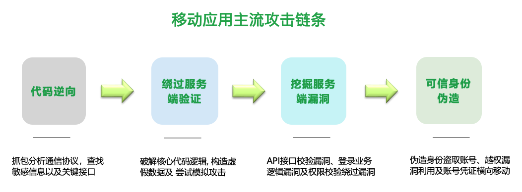 360社区