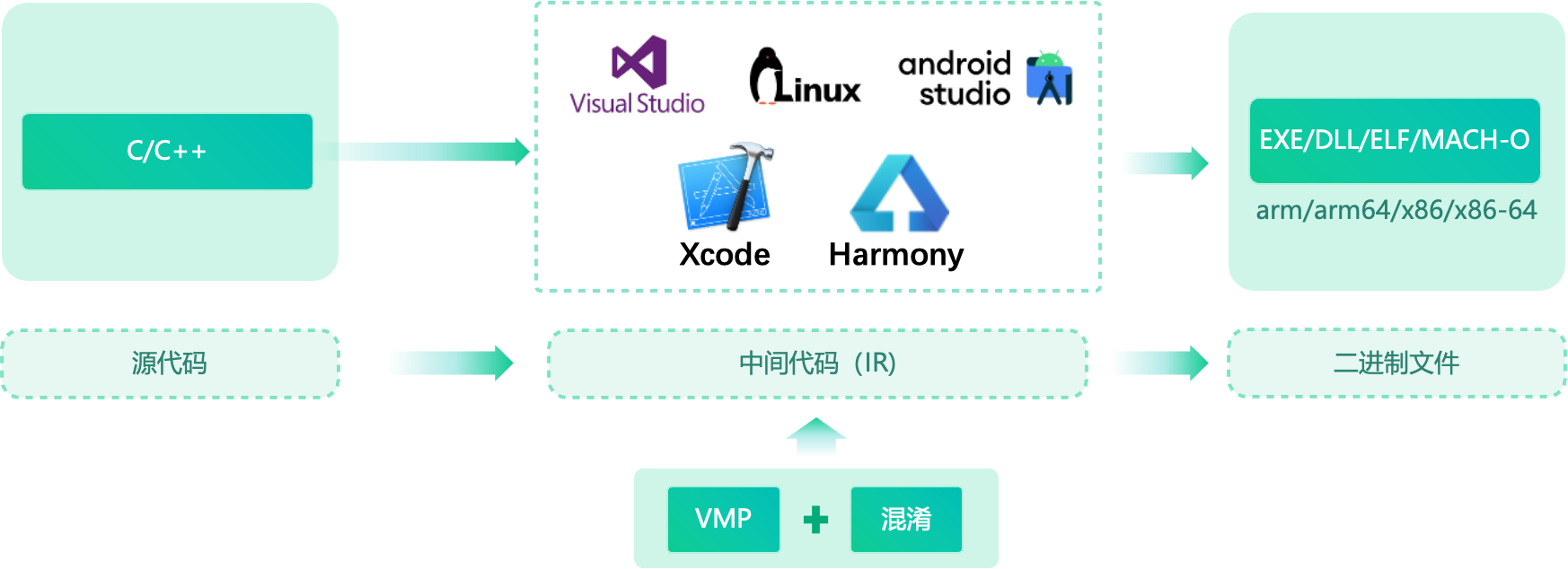 360社区