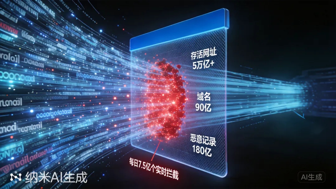 360社区