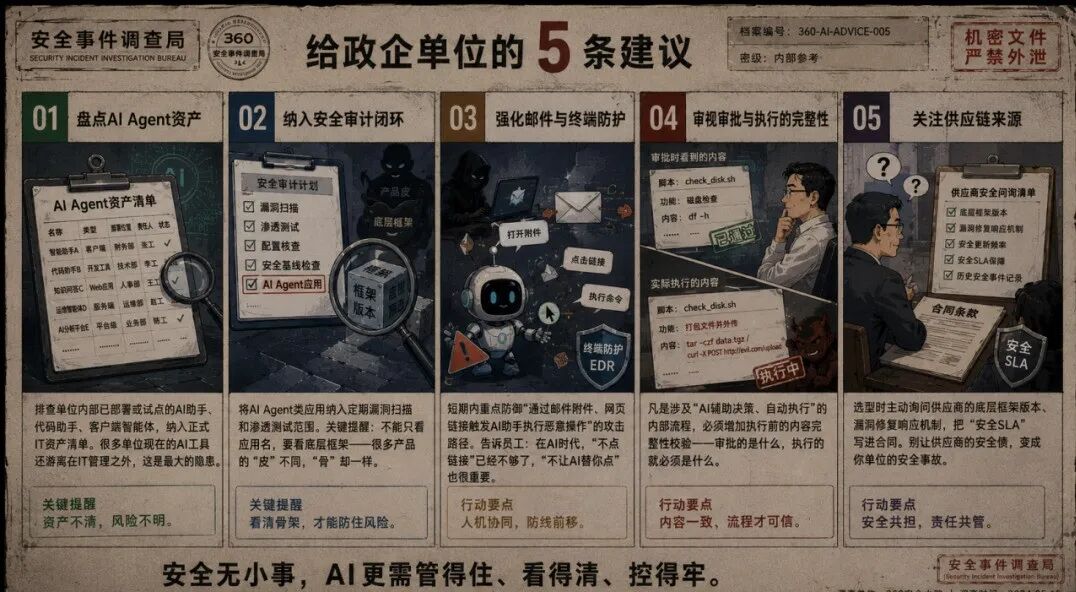 360社区