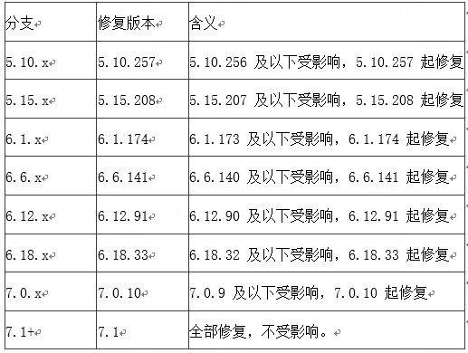 360社区