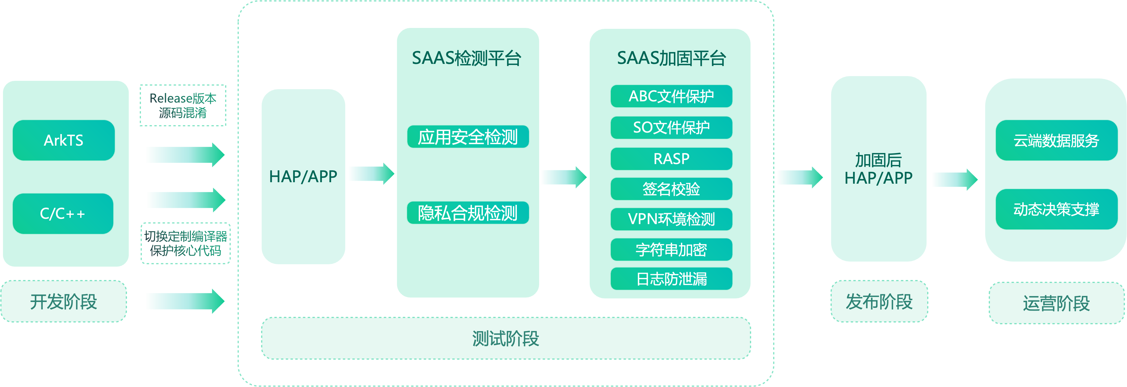 360社区