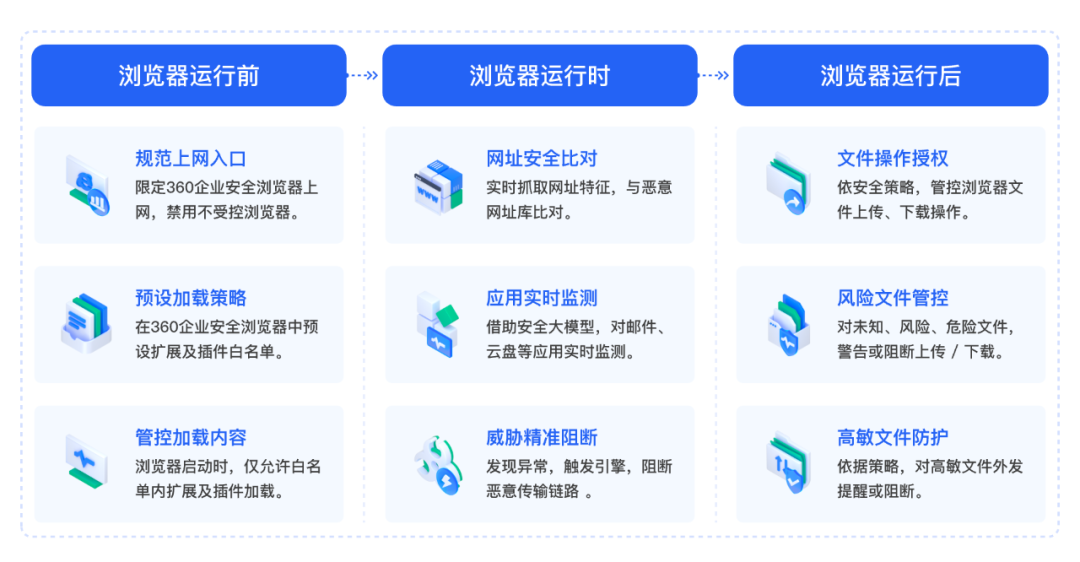 360社区