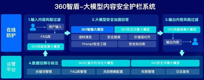 360社区