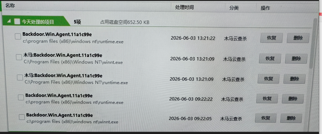 360社区