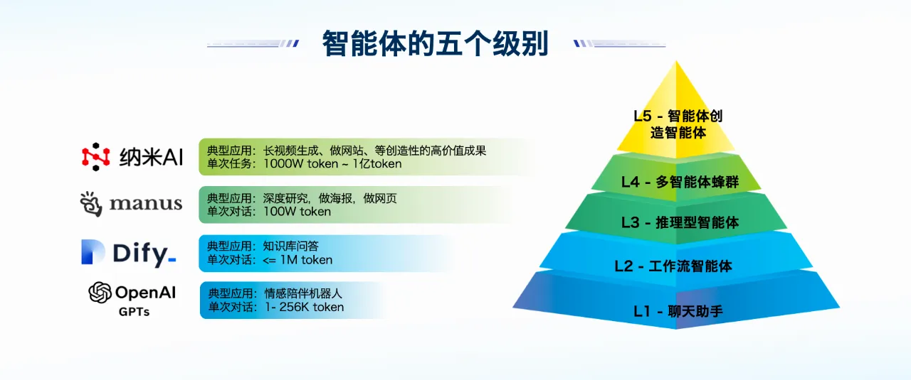 360社区