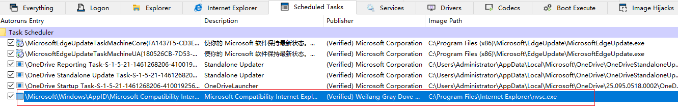 360社区