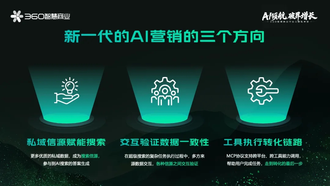 360社区