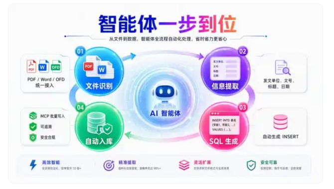 360社区
