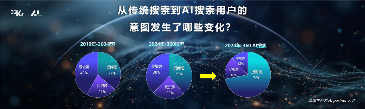 360社区